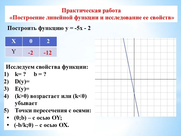 Практическая работа «Построение линейной функции и исследование ее свойств» Построить функцию