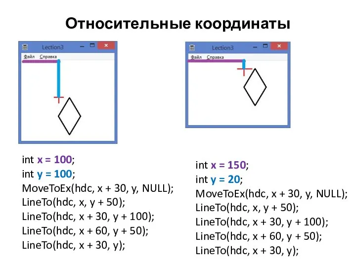 Относительные координаты int x = 100; int y = 100; MoveToEx(hdc,