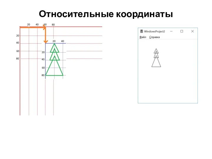 Относительные координаты