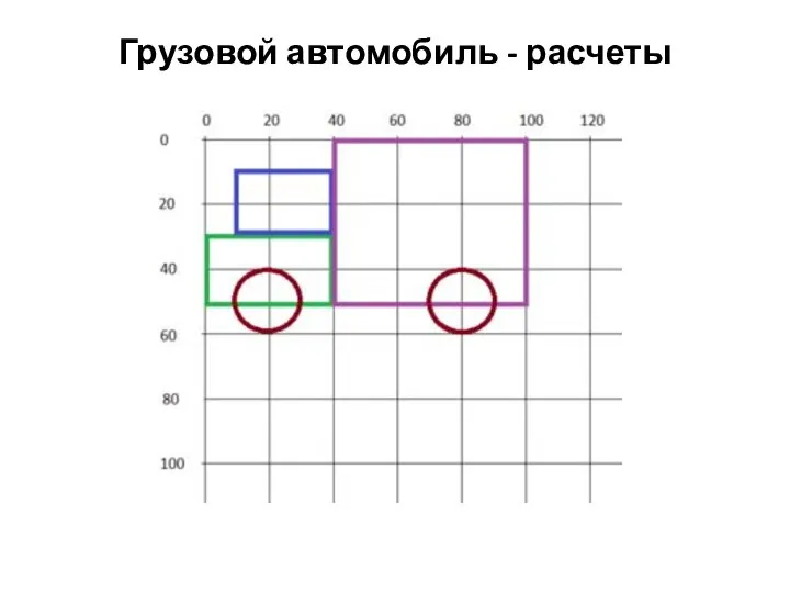 Грузовой автомобиль - расчеты