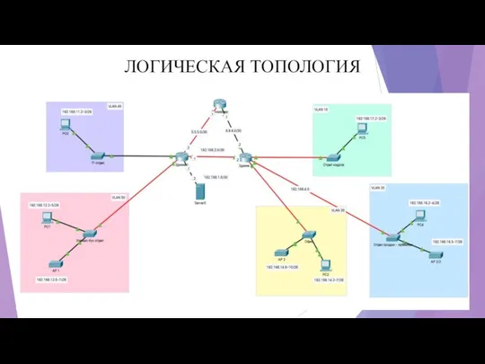 ЛОГИЧЕСКАЯ ТОПОЛОГИЯ