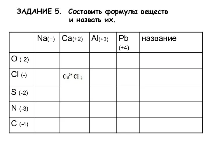 ЗАДАНИЕ 5. Cоставить формулы веществ и назвать их.