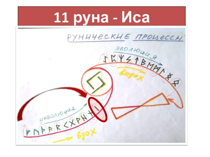 11 руна - Иса