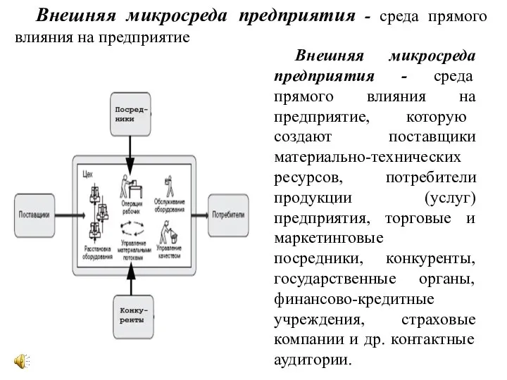 Внешняя микросреда предприятия - среда прямого влияния на предприятие Внешняя микросреда