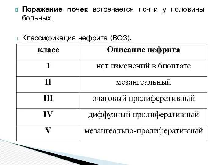 Поражение почек встречается почти у половины больных. Классификация нефрита (ВОЗ).