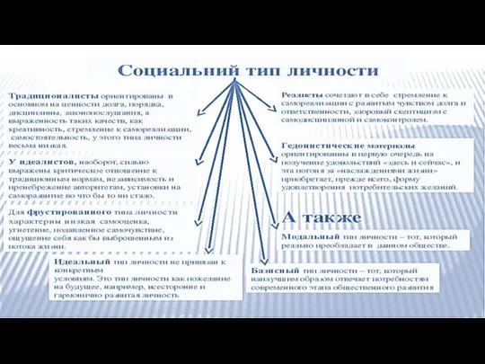 Темперамент - врождённое и неизменное свойство психики, определяющее реакции на других