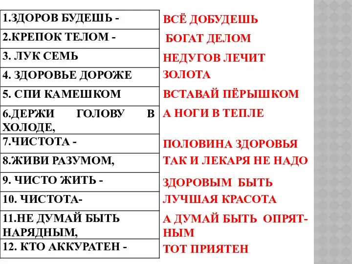 ВСЁ ДОБУДЕШЬ БОГАТ ДЕЛОМ НЕДУГОВ ЛЕЧИТ ЗОЛОТА ВСТАВАЙ ПЁРЫШКОМ А НОГИ