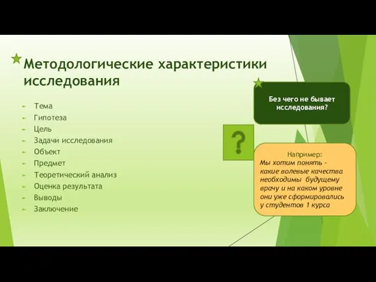 Методологические характеристики исследования Тема Гипотеза Цель Задачи исследования Объект Предмет Теоретический