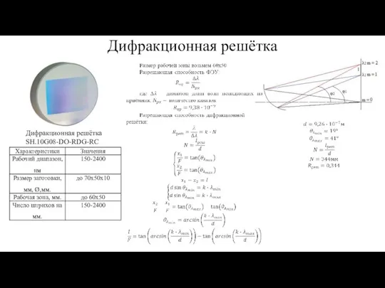 Дифракционная решётка Дифракционная решётка SH.10G08-DO-RDG-RC