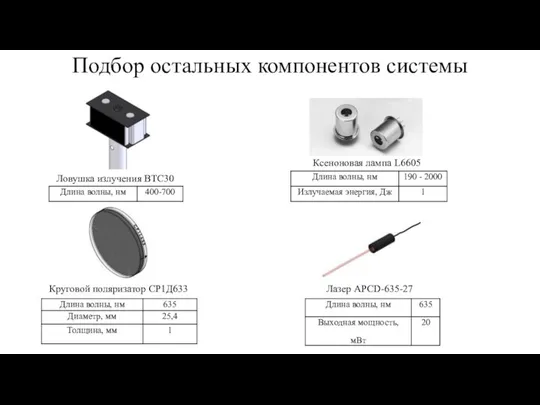 Подбор остальных компонентов системы Круговой поляризатор CP1Д633 Ксеноновая лампа L6605 Ловушка излучения BTC30 Лазер APCD-635-27