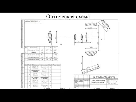 Оптическая схема