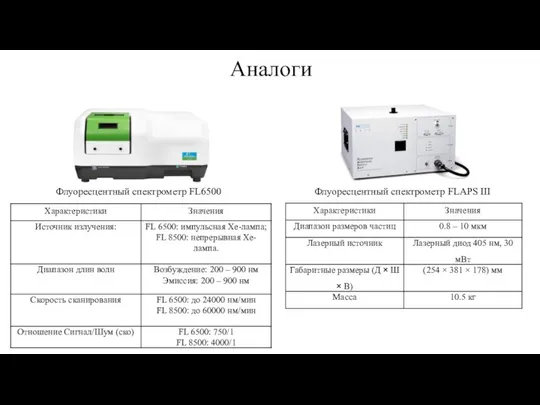 Аналоги Флуоресцентный спектрометр FL6500 Флуоресцентный спектрометр FLAPS III