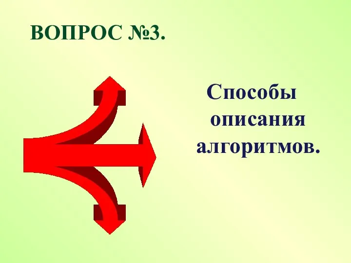 ВОПРОС №3. Способы описания алгоритмов.