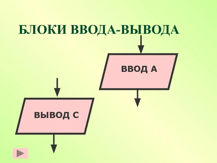 БЛОКИ ВВОДА-ВЫВОДА ВВОД А ВЫВОД С