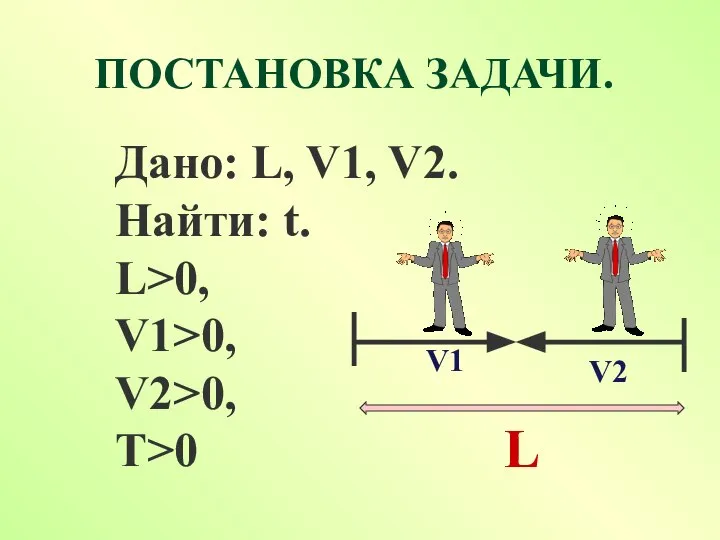 ПОСТАНОВКА ЗАДАЧИ. Дано: L, V1, V2. Найти: t. L>0, V1>0, V2>0, T>0 L V1 V2