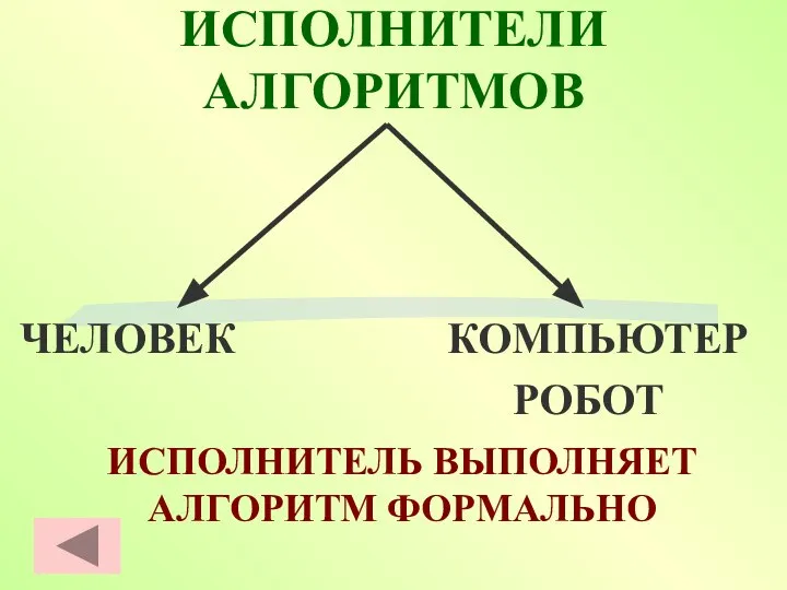 ИСПОЛНИТЕЛИ АЛГОРИТМОВ ЧЕЛОВЕК РОБОТ КОМПЬЮТЕР ИСПОЛНИТЕЛЬ ВЫПОЛНЯЕТ АЛГОРИТМ ФОРМАЛЬНО