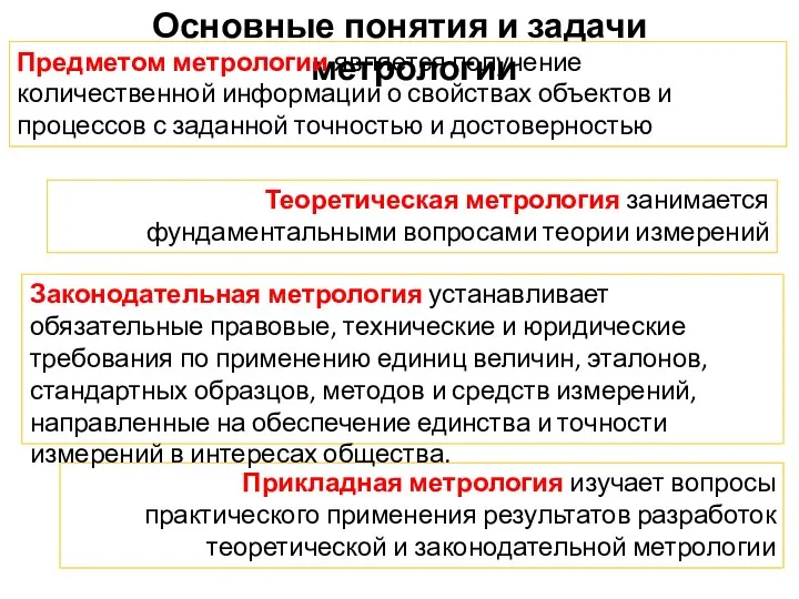 Основные понятия и задачи метрологии Предметом метрологии является получение количественной информации