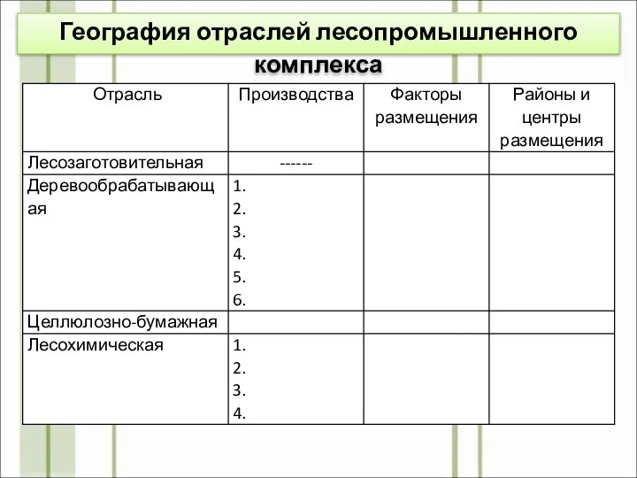 География отраслей лесопромышленного комплекса