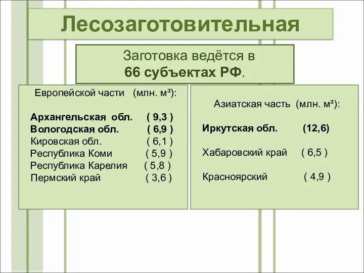 Лесозаготовительная отрасль Европейской части (млн. м³): Архангельская обл. ( 9,3 )