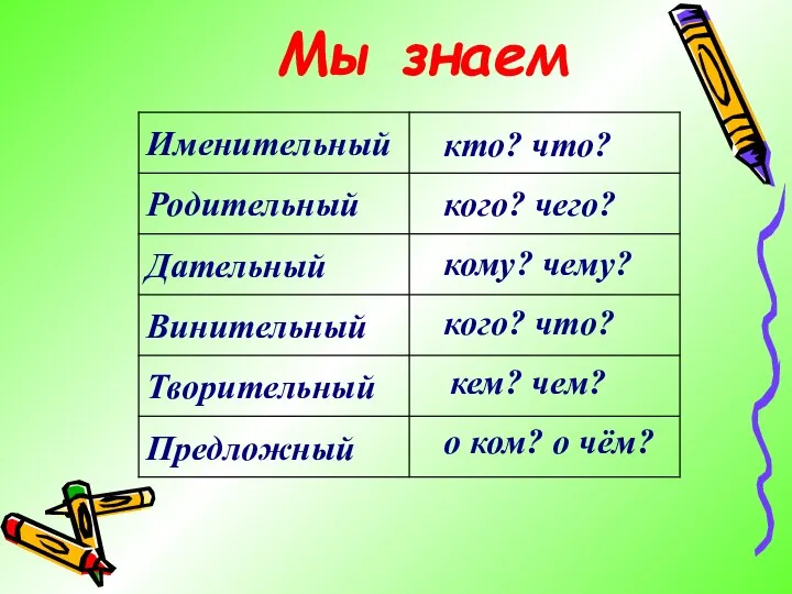 Мы знаем кто? что? кого? чего? кому? чему? кого? что? кем? чем? о ком? о чём?