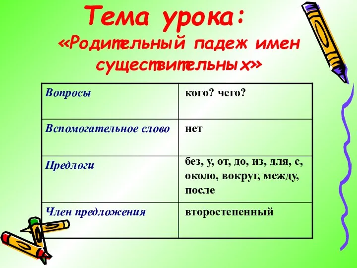 Тема урока: «Родительный падеж имен существительных» кого? чего? нет без, у,