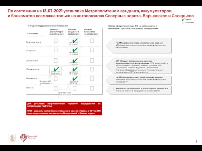 По состоянию на 13.07.2021 установка Метрополитеном вендинга, аккумуляторов и банкоматов возможна