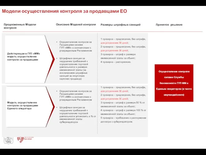 Установить более гибкие условия проведения торгов: ГУП ММ устанавливает Порядок организации