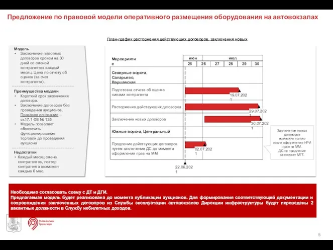 Предложение по правовой модели оперативного размещения оборудования на автовокзалах Модель Заключение