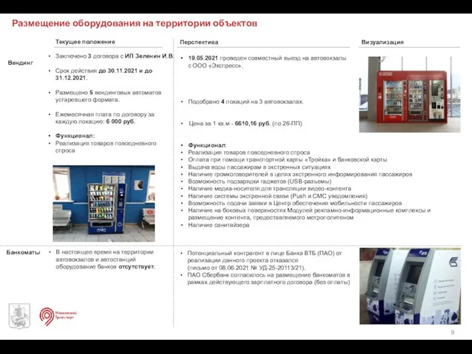 Размещение оборудования на территории объектов Заключено 3 договора с ИП Зеленин