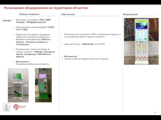 Перспектива Текущее положение Визуализация Зарядки Заключено 3 договора с ООО "ДЖК