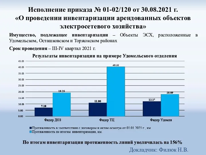 Исполнение приказа № 01-02/120 от 30.08.2021 г. «О проведении инвентаризации арендованных