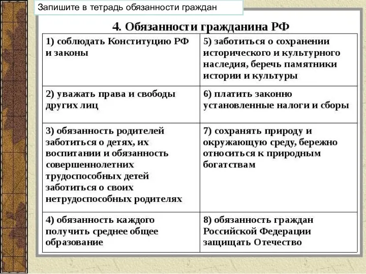 Запишите в тетрадь обязанности граждан