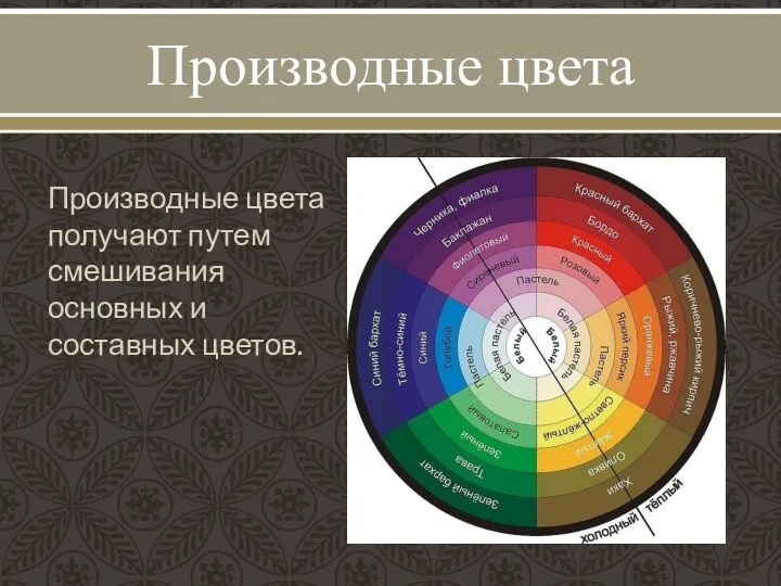 Производные цвета Производные цвета получают путем смешивания основных и составных цветов.