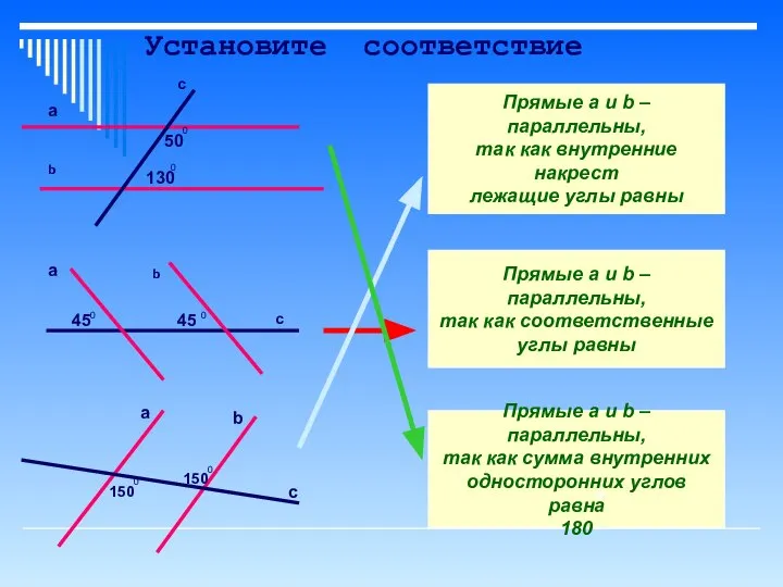 a b 130 Установите соответствие 0 50 0 a b 0