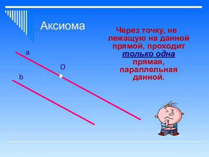 Аксиома Через точку, не лежащую на данной прямой, проходит только одна