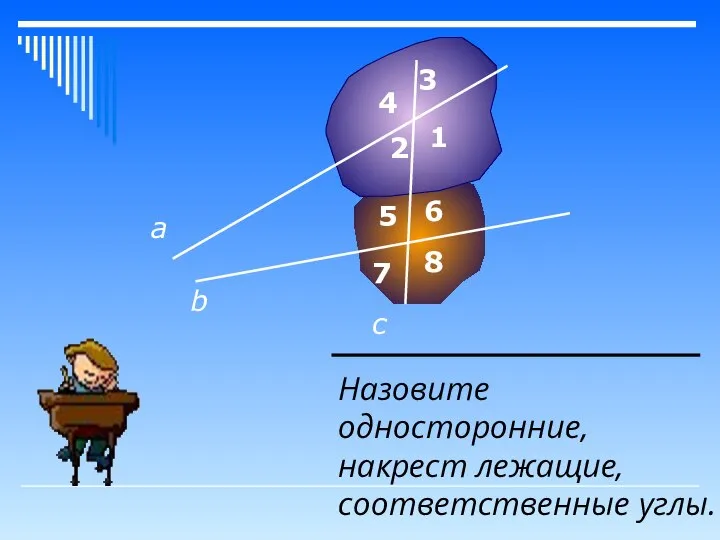 Назовите односторонние, накрест лежащие, соответственные углы. а b c 1 2