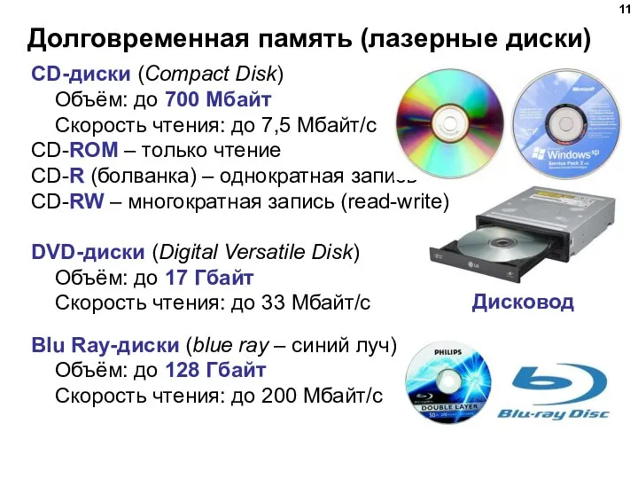 Долговременная память (лазерные диски) CD-диски (Compact Disk) Объём: до 700 Мбайт