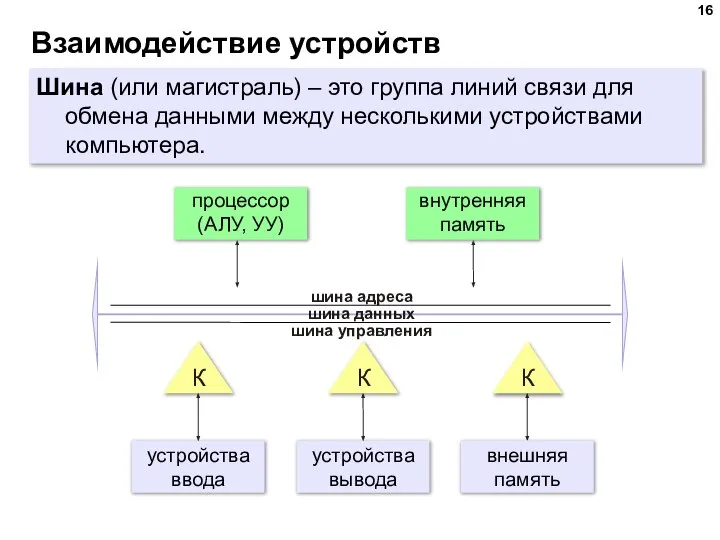 Взаимодействие устройств Шина (или магистраль) – это группа линий связи для