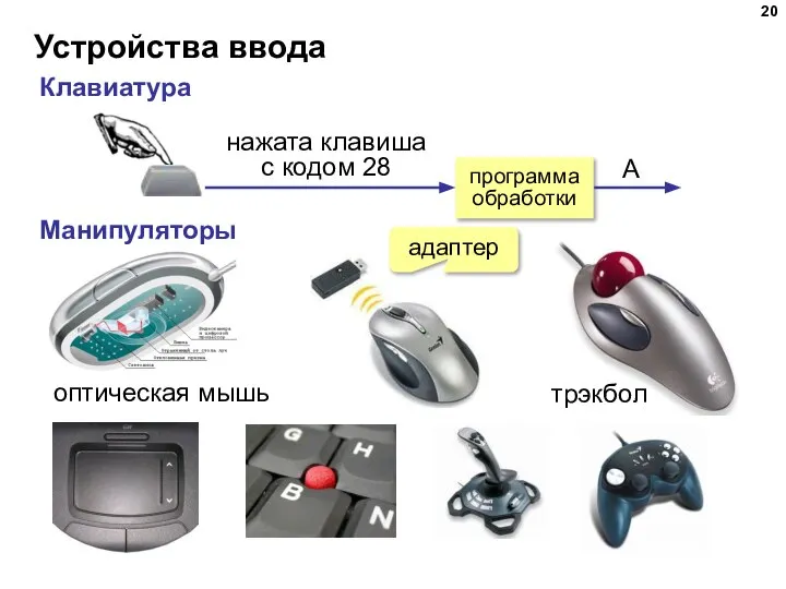 Устройства ввода нажата клавиша с кодом 28 программа обработки A Клавиатура Манипуляторы адаптер оптическая мышь трэкбол