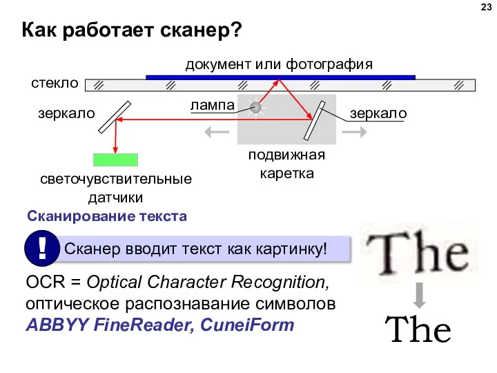 Как работает сканер? стекло документ или фотография зеркало зеркало лампа светочувствительные