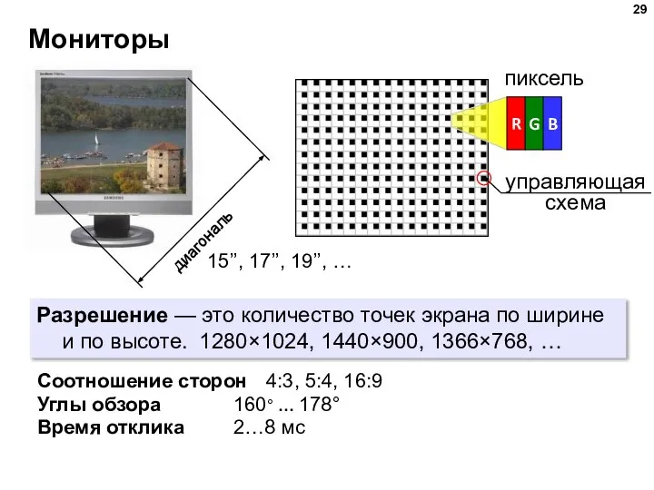 Мониторы управляющая схема 15’’, 17’’, 19’’, … Разрешение — это количество