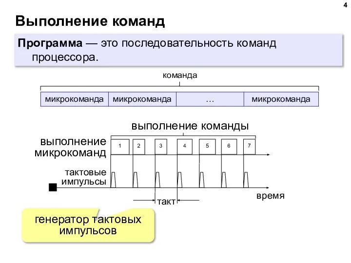 Выполнение команд выполнение микрокоманд команда генератор тактовых импульсов Программа — это последовательность команд процессора.