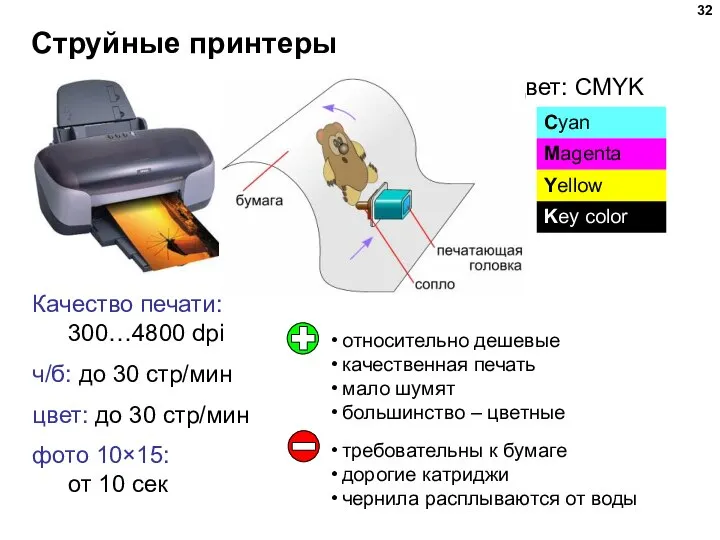 Струйные принтеры Качество печати: 300…4800 dpi ч/б: до 30 стр/мин цвет: