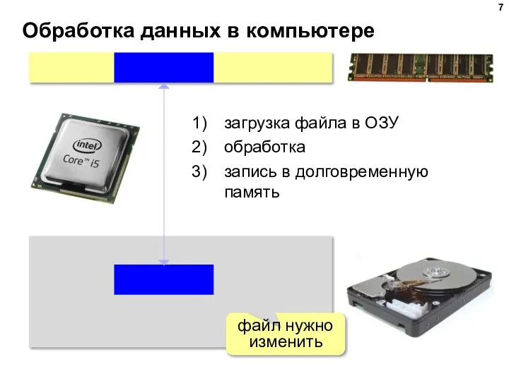 Обработка данных в компьютере загрузка файла в ОЗУ обработка запись в долговременную память файл нужно изменить