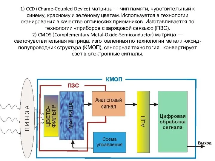 1) CCD (Charge-Coupled Device) матрица ― чип памяти, чувствительный к синему,