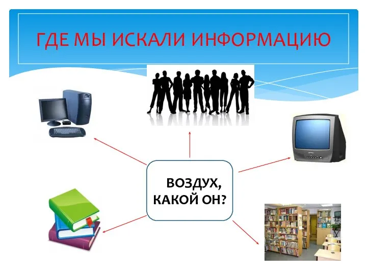 ГДЕ МЫ ИСКАЛИ ИНФОРМАЦИЮ ВВОЗДУХ, КАКОЙ ОН?