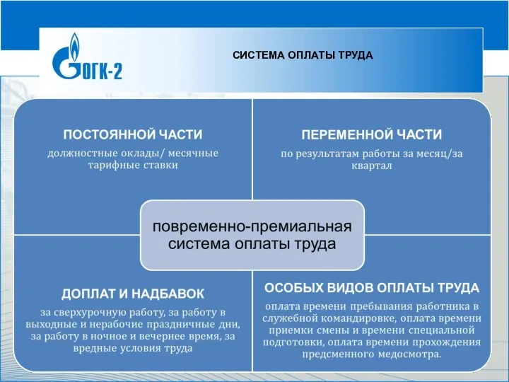 СИСТЕМА ОПЛАТЫ ТРУДА