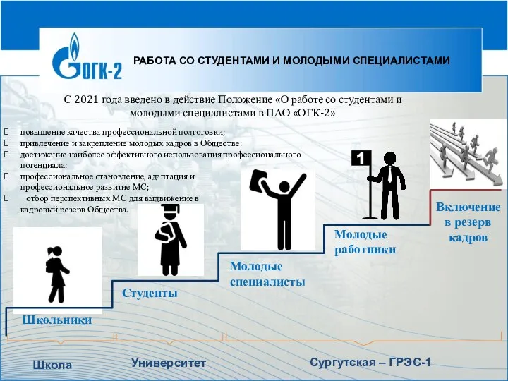 Университет Сургутская – ГРЭС-1 Школьники Студенты Молодые специалисты Молодые работники Школа