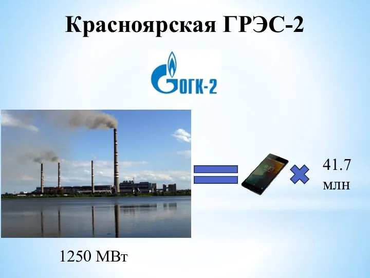 Красноярская ГРЭС-2 1250 МВт 41.7 млн