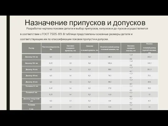 Назначение припусков и допусков Разработка чертежа поковки детали и выбор припусков,